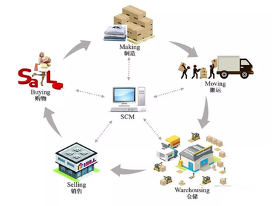 SAP ERP企業(yè)管理套件