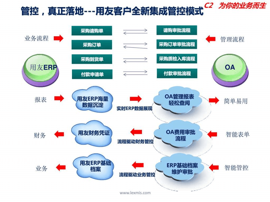 供應(yīng)鏈管理怎樣做最好
