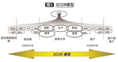 電商大促供應(yīng)鏈管理機(jī)制的建立