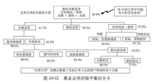 scmp供應(yīng)鏈專(zhuān)家推薦的最火的供應(yīng)鏈管理工具