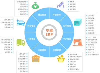 華遨ERP如何鏈接企業(yè)的“信息孤島”